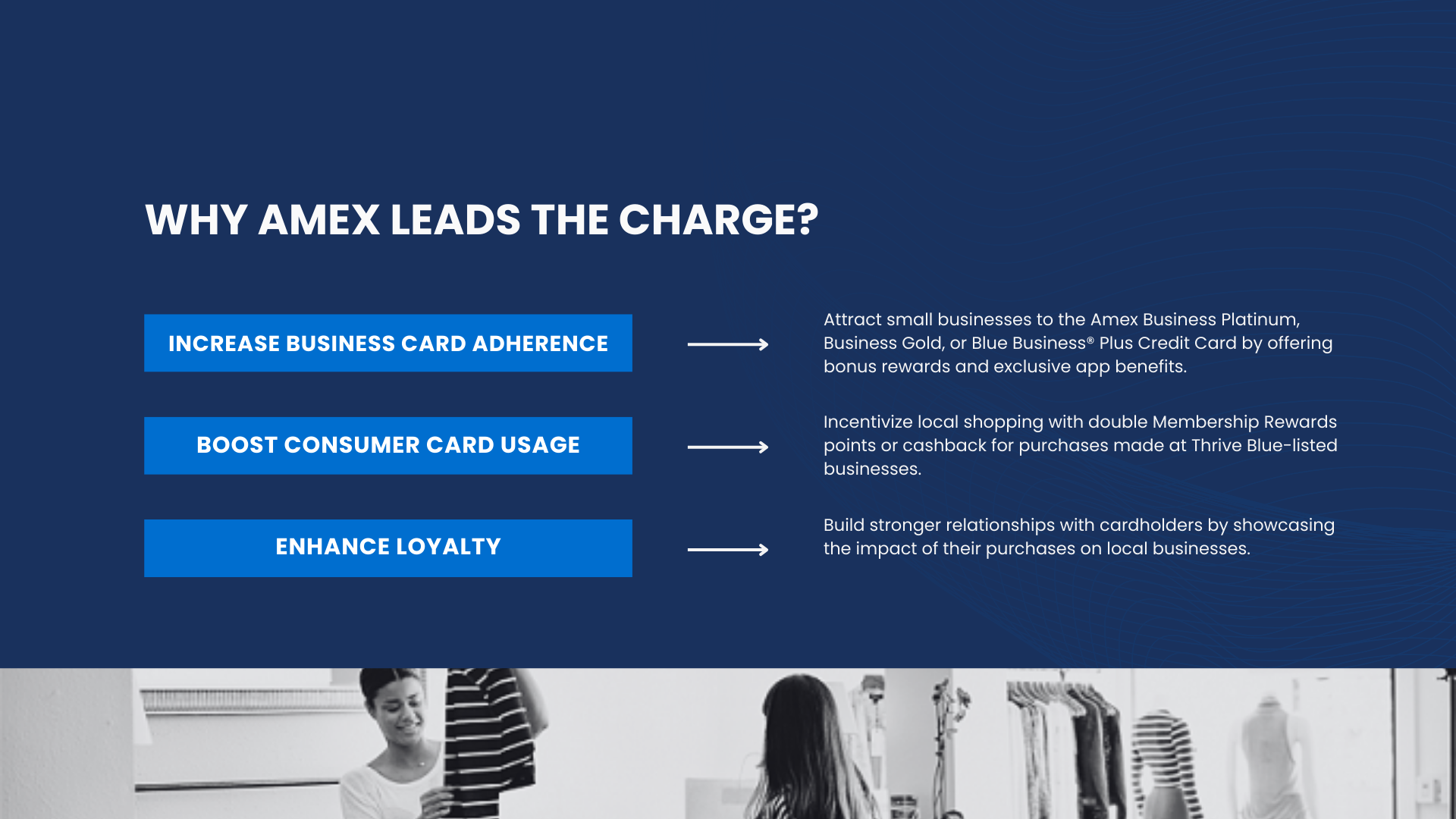 Why Amex Leads the Charge — increase card adherence, boost consumer usage, enhance loyalty